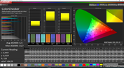 CalMAN color accuracy (standard mode)