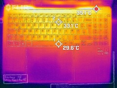 Heat development - top (idle operation)
