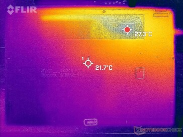 System idle (bottom)