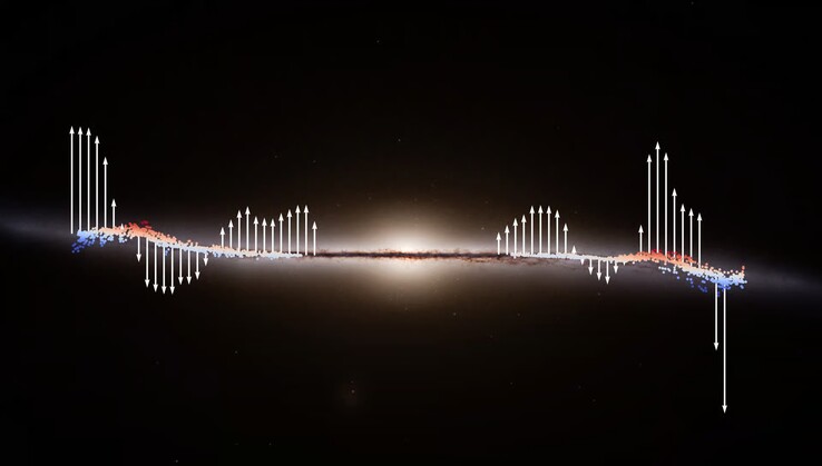 Movement of the stars in the great wave. (Image source: ESA, Gaia, DPAC, S. Payne-Wardenaar, E. Poggio and al)