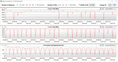 CB15 Loop (power mode)