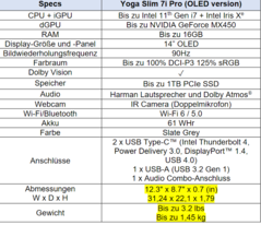 Lenovo Yoga Slim 7i Pro OLED - Specifications. (Source: Lenovo)