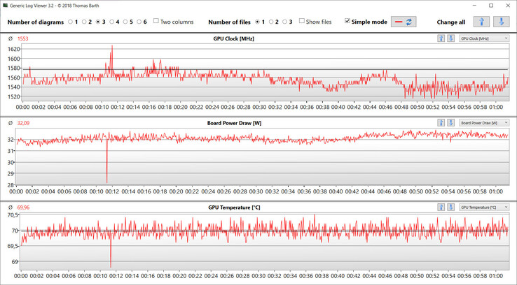 GPU measurements during the Witcher 3 test