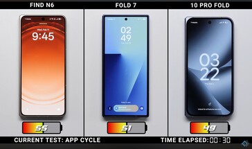 Oppo Find N6 vs Galaxy Z Fold 7 vs Google Pixel 10 Pro Fold charging speed