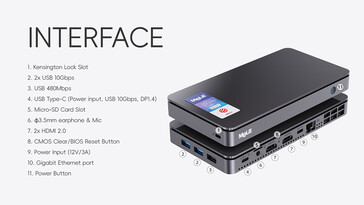 Port configuration of the new Overclock X2 (Image source: MeLE)