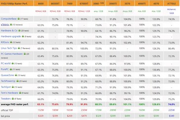 FHD performance. (Source: 3Dcenter)