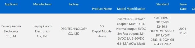 Alleged Redmi Turbo 4 receives 3C certification. (Image source: 3C certification)