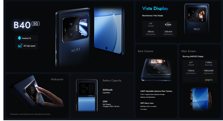 The Nuu B40 5G key features 