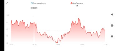 Amazfit Bip 3 Pro measurements