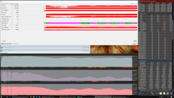 Stress test (Prime95 + FurMark)