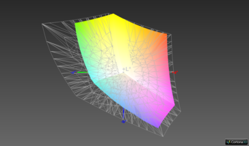 Color space coverage (AdobeRGB) - 64.7 percent