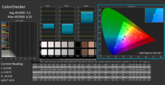 Calman - Colour accuracy