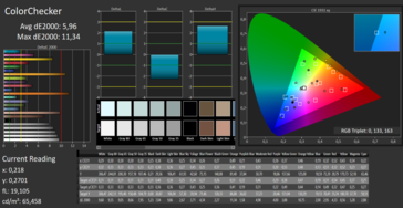 CalMAN - colour accuracy