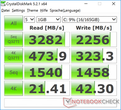 CDM 5 (512 GB SSD)