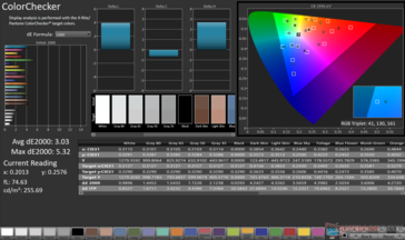 Display P3 2D Color Gamut: 86.1% coverage