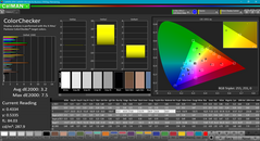 ColorChecker after calibration