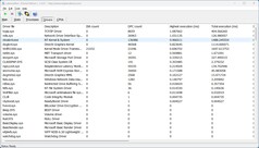 Drivers sorted based on execution time (from high to low)