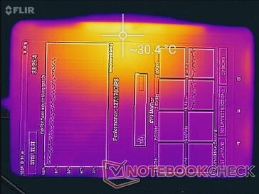 Maximum CPU stress (top)