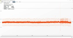 The Witcher 3 frame time performance  (ultra preset)