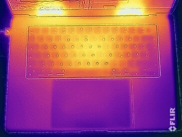 Surface temperatures stress test (top)