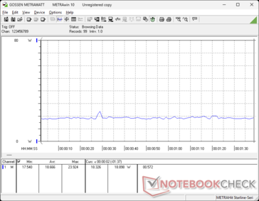 3DMark 06 consumption