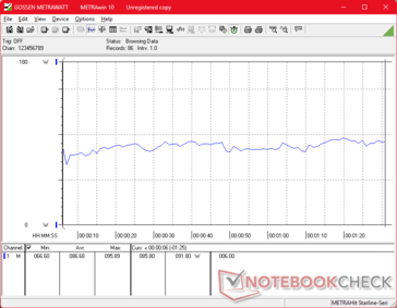 3DMark 06 consumption