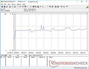 Power consumption while running the first benchmark scene of 3DMark 06