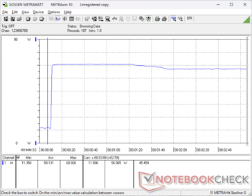 Prime95+FurMark stress initiated at 10s mark