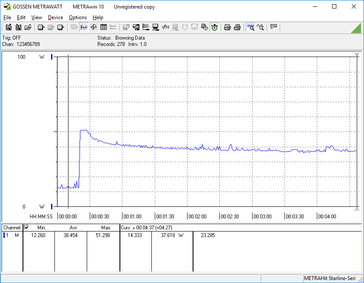 Power consumption over time, Prime95 CPU stress