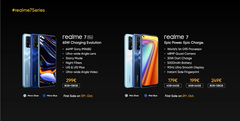 The Realme 7 series is about to go live in Europe. (Source: YouTube)