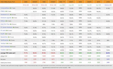 RTX 4060 rasterization performance at 1080p. (Source: 3DCenter)