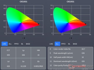 Additional values from the spectrometer.
