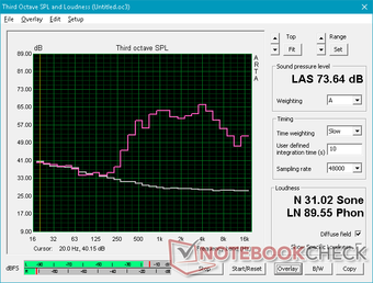 Pink noise at maximum volume