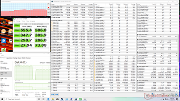 CDM 5.5 stress