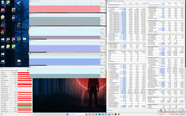 Witcher 3 stress (Balanced mode)