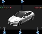 The warning indicator lights (image: Tesla)