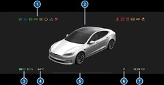 The warning indicator lights (image: Tesla)