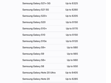 Trade-in values of Android smartphones. (Image source: Apple)