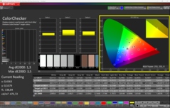 CalMAN ColorChecker