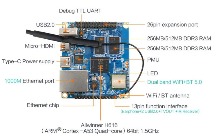 (Image source: Shenzhen Xunlong Software)