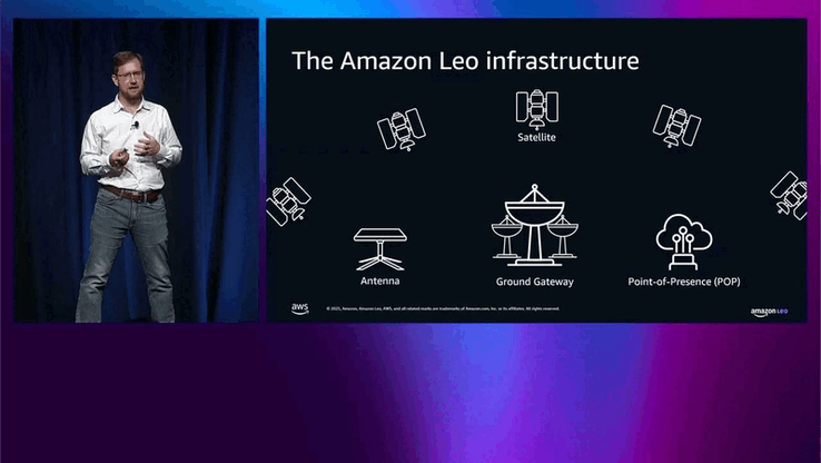 Amazon Leo infrastructure (Image Source: Amazon)