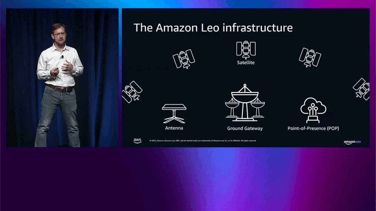 Amazon Leo infrastructure (Image Source: Amazon) 