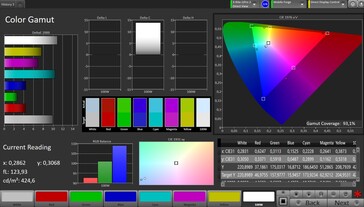 CalMAN color space coverage sRGB