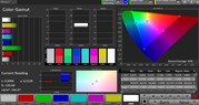 CalMAN: AdobeRGB colour space – Vivid colour mode