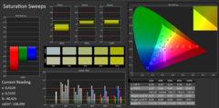 CalMAN Saturation Sweeps (pre-calibration)