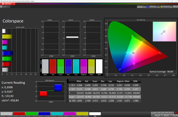 Colour-space coverage (colour space: sRGB; colour temperature: warm)