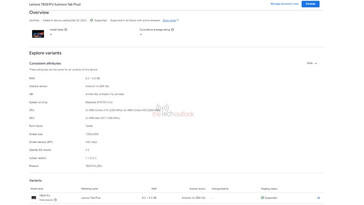 Google Play Console certification (Image source: The Tech Outlook)