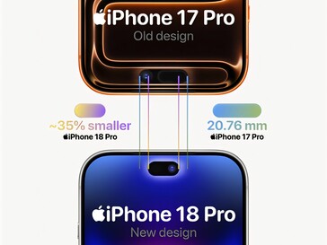 Previous leaks have pointed to a 25% smaller cutout.