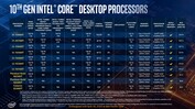 Intel 10th Core Desktop Processors (source: Intel)