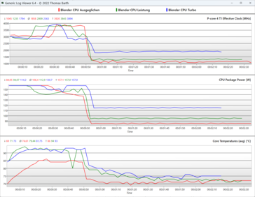 Performance modes - Log 1